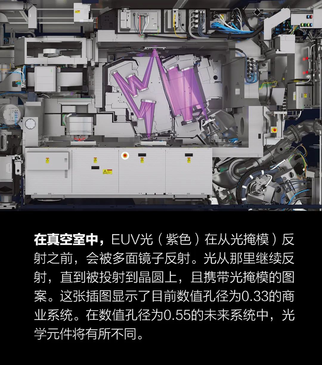 遵循摩尔定律的机器：高数值孔径EUV光刻机-行业新闻-众壹云-加速AI智造