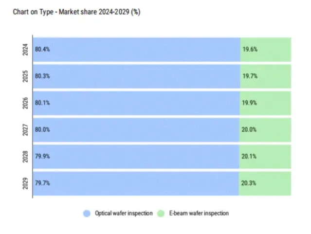 全球与中国半导体量检测设备市场